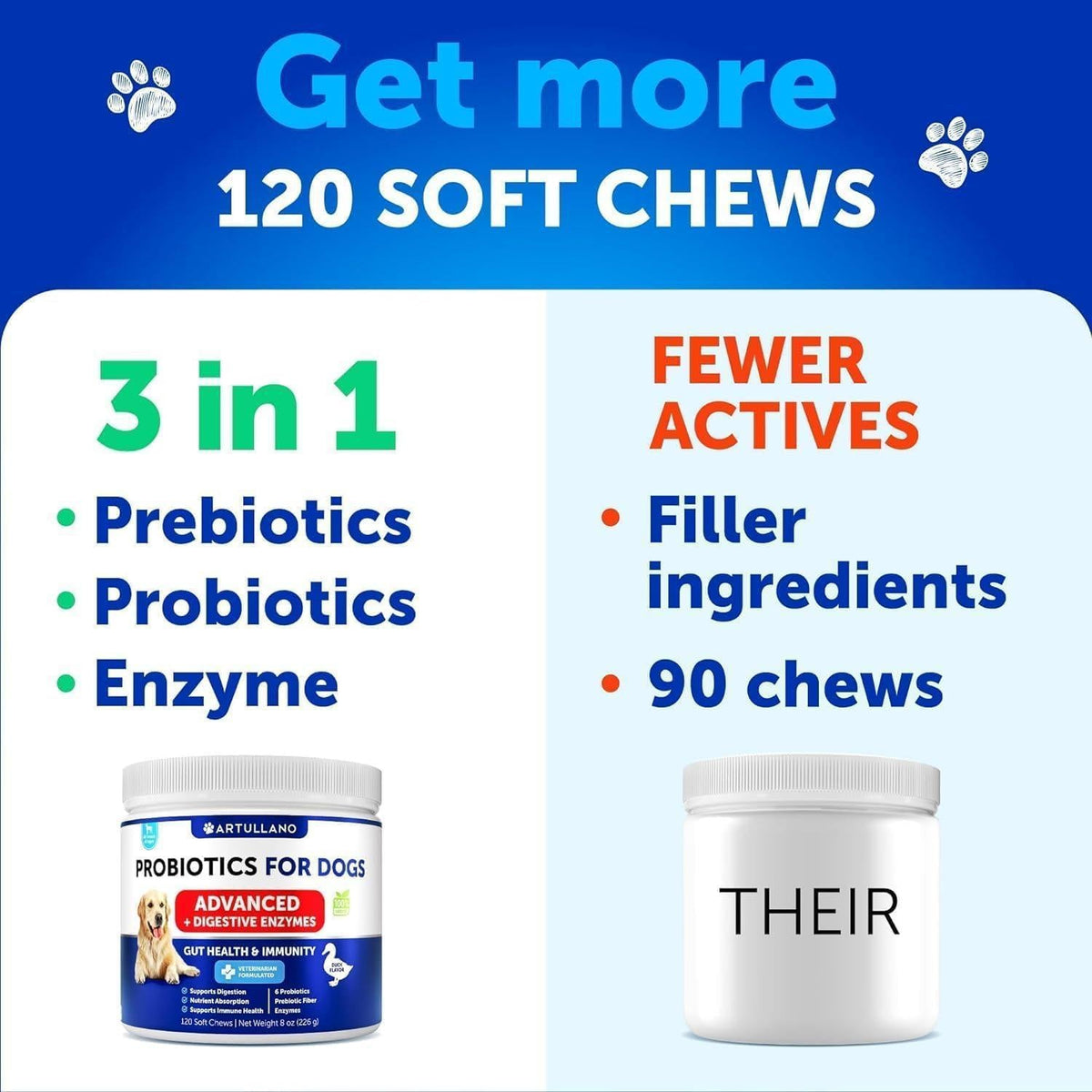 Dog Probiotic Chews – Gut, Skin & Immune Support
