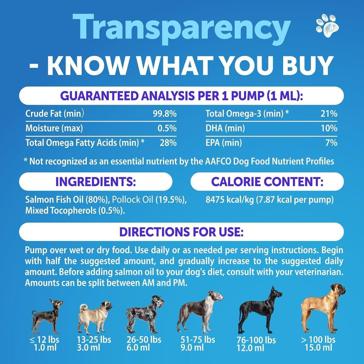 Omega-3 Fish Oil for Dogs – 16 oz Skin, Coat & Joint Support