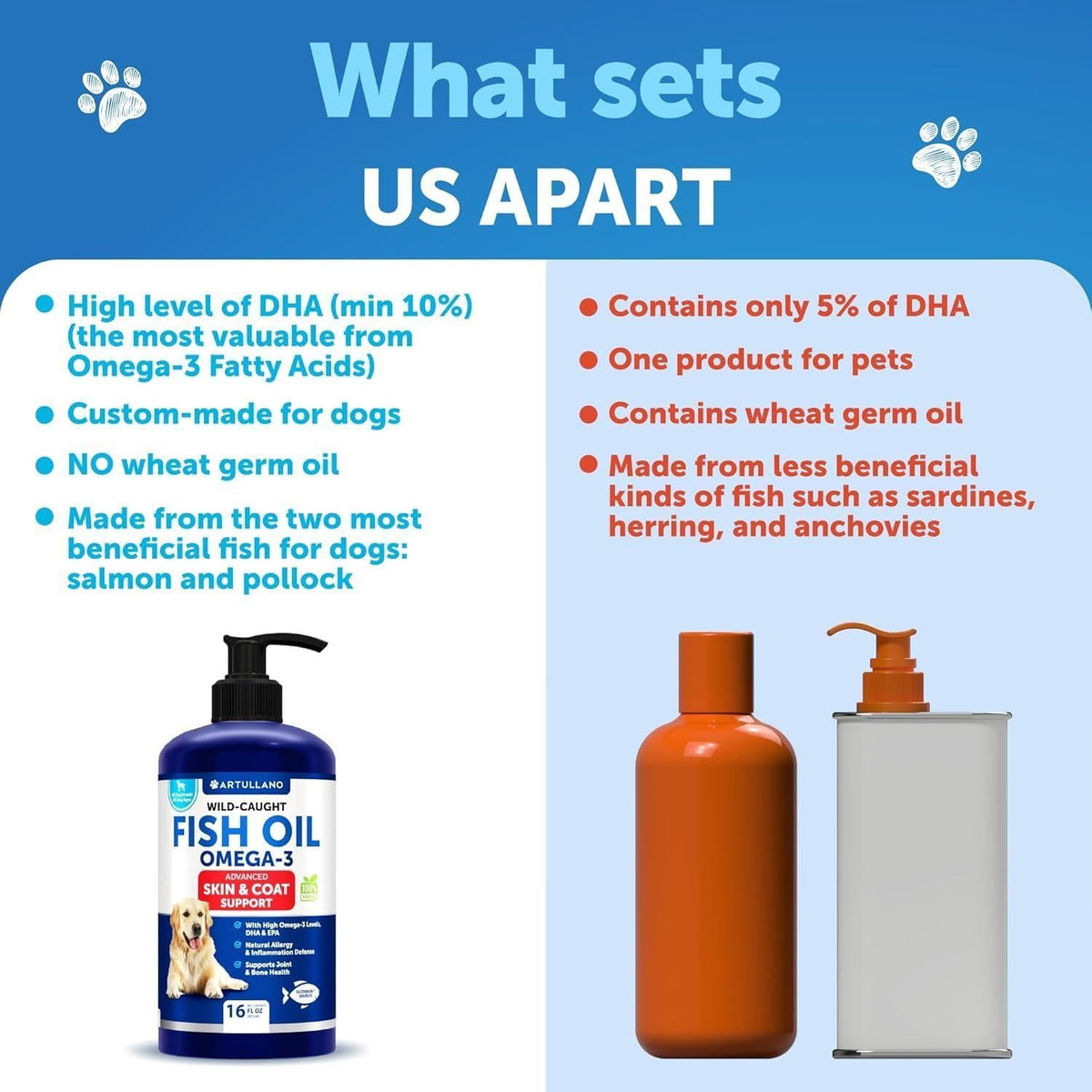 Omega-3 Fish Oil for Dogs – 16 oz Skin, Coat & Joint Support